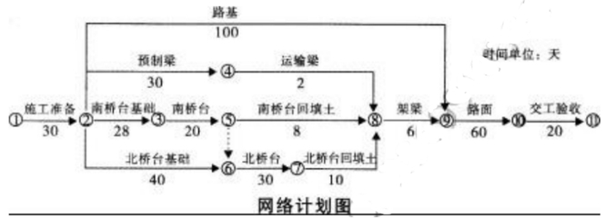 2019湖南土建職稱市政公用工程專業(yè)實務(wù)試題解析 計算機(jī)網(wǎng)絡(luò)工程設(shè)計與施工（第3頁）