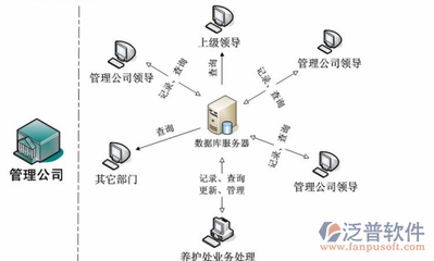 公路工程施工管理軟件與計算機(jī)網(wǎng)絡(luò)工程的設(shè)計與施工協(xié)同策略