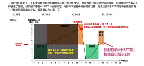TCP與UDP對比及TCP的流量控制與擁塞控制 計算機網(wǎng)絡(luò)工程的設(shè)計與施工視角