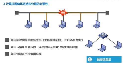 計算機網(wǎng)絡(luò)工程的設(shè)計與施工 從規(guī)劃到部署的完整指南